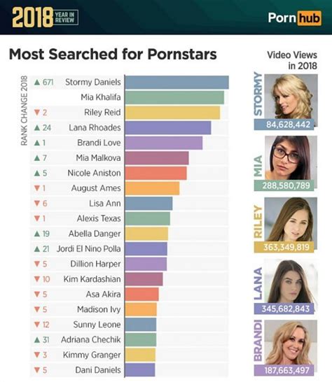 actors pornhub|Here Are The 10 Most Searched Porn Stars Worldwide .